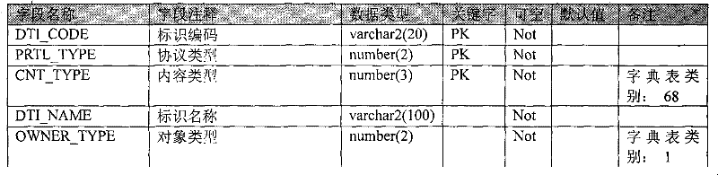 Method compatible with plurality of types of communication protocols of electric negative control system simultaneously and system thereof