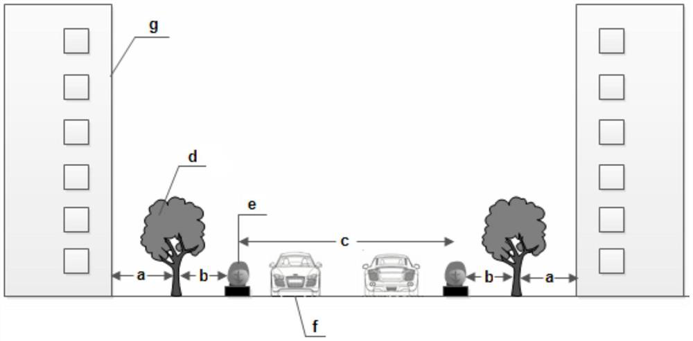 Canyon street optimization design method based on pollutant concentration control