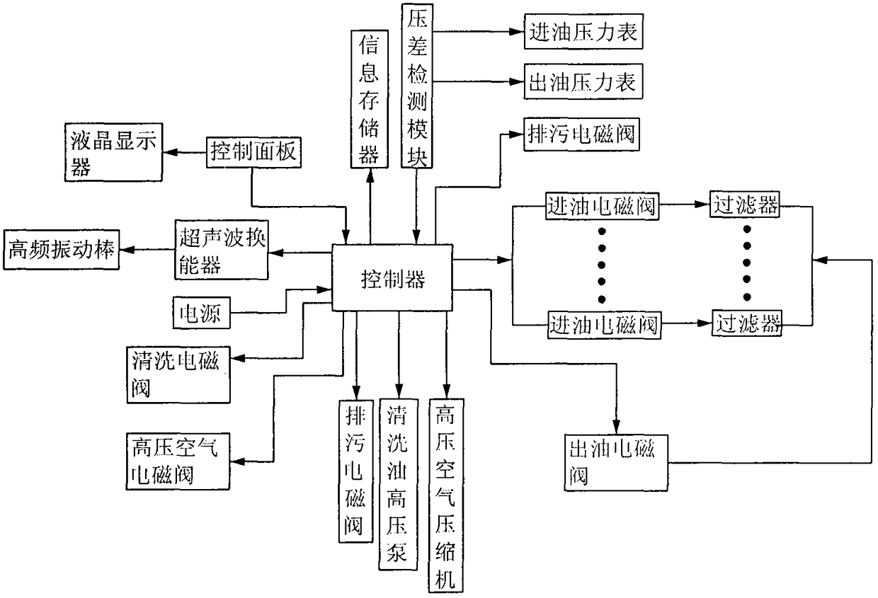 Marine diesel engine fuel filter with ultrasonic cleaning device and filtering method