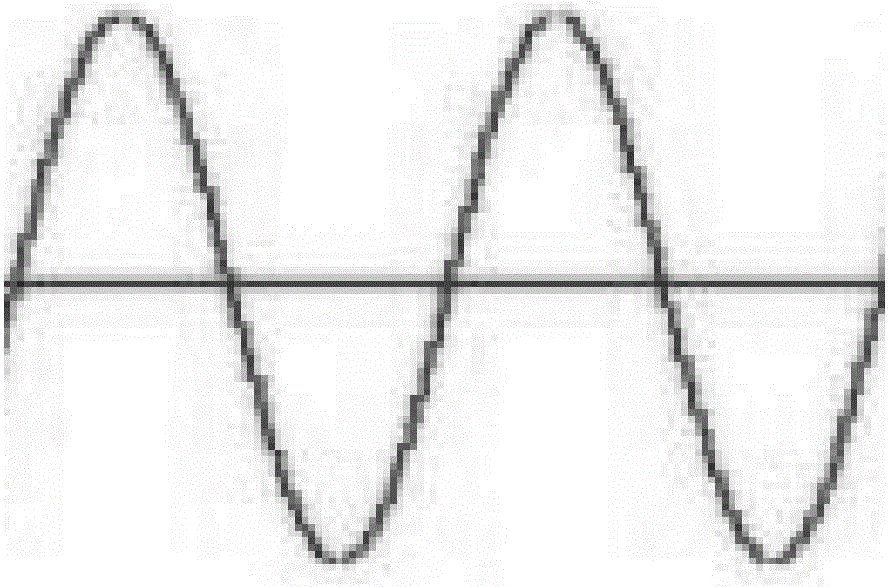 A signal capture method, device and u-shield