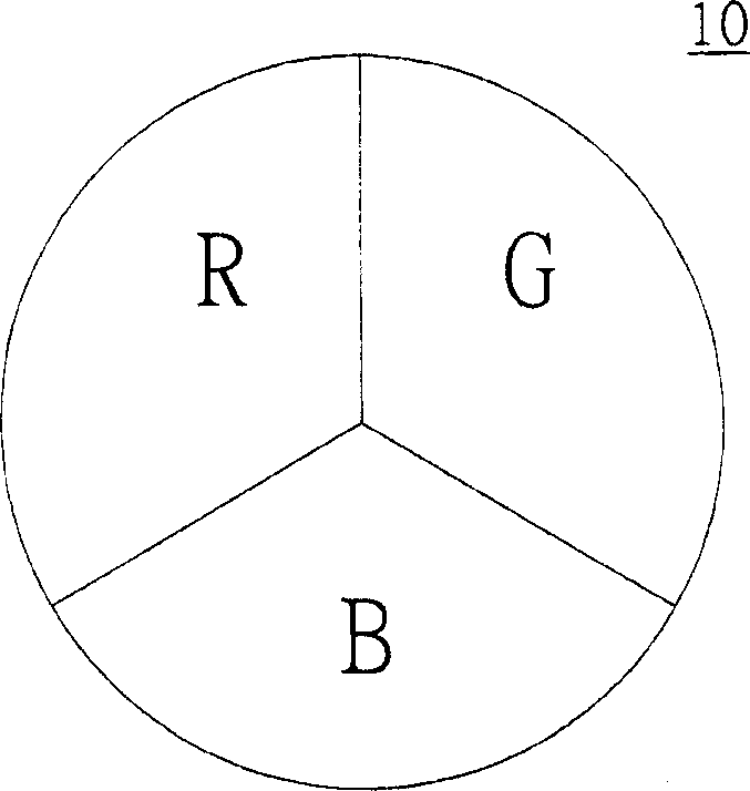 Projector and colour filtering device thereof