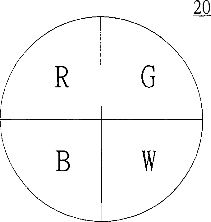 Projector and colour filtering device thereof