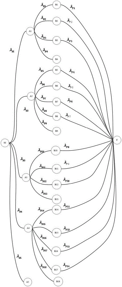 Method for quantitatively evaluating reliability of switched reluctance machine system through two-level Markov model