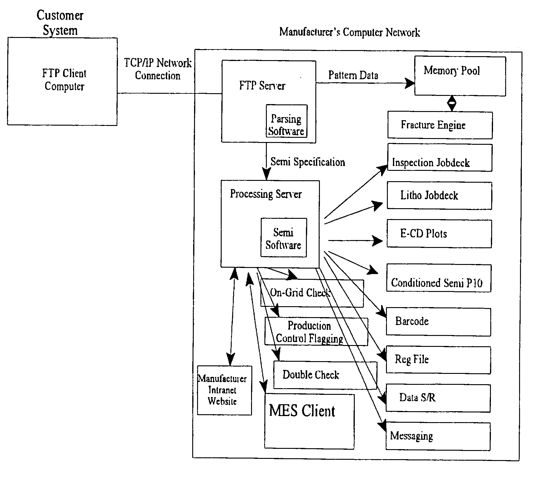 Automated manufacturing system and method for processing photomasks