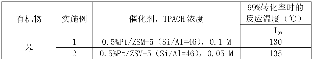 Preparation method of molecular sieve surface organic alkali etching and Pt-loaded catalyst