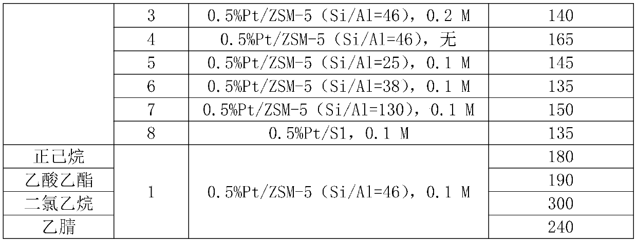 Preparation method of molecular sieve surface organic alkali etching and Pt-loaded catalyst