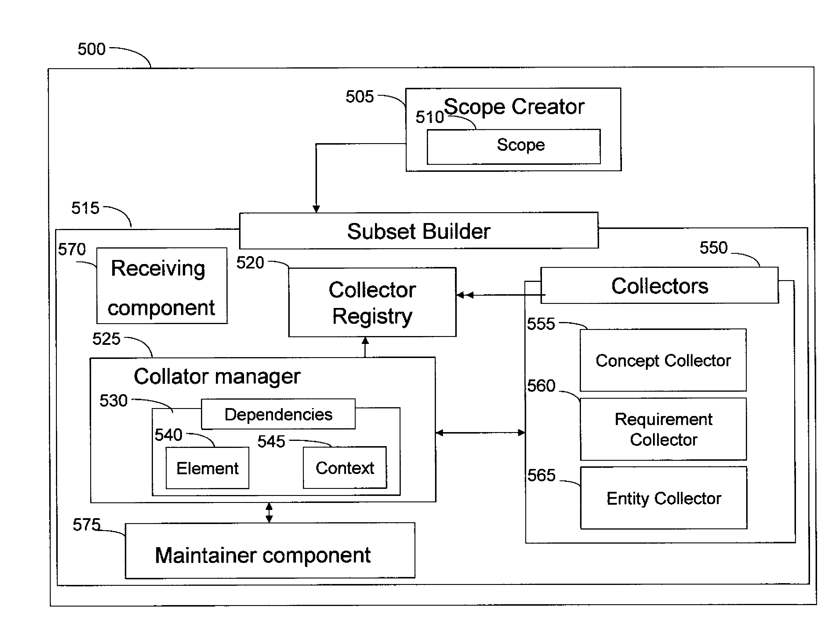 Generating a subset model from a model