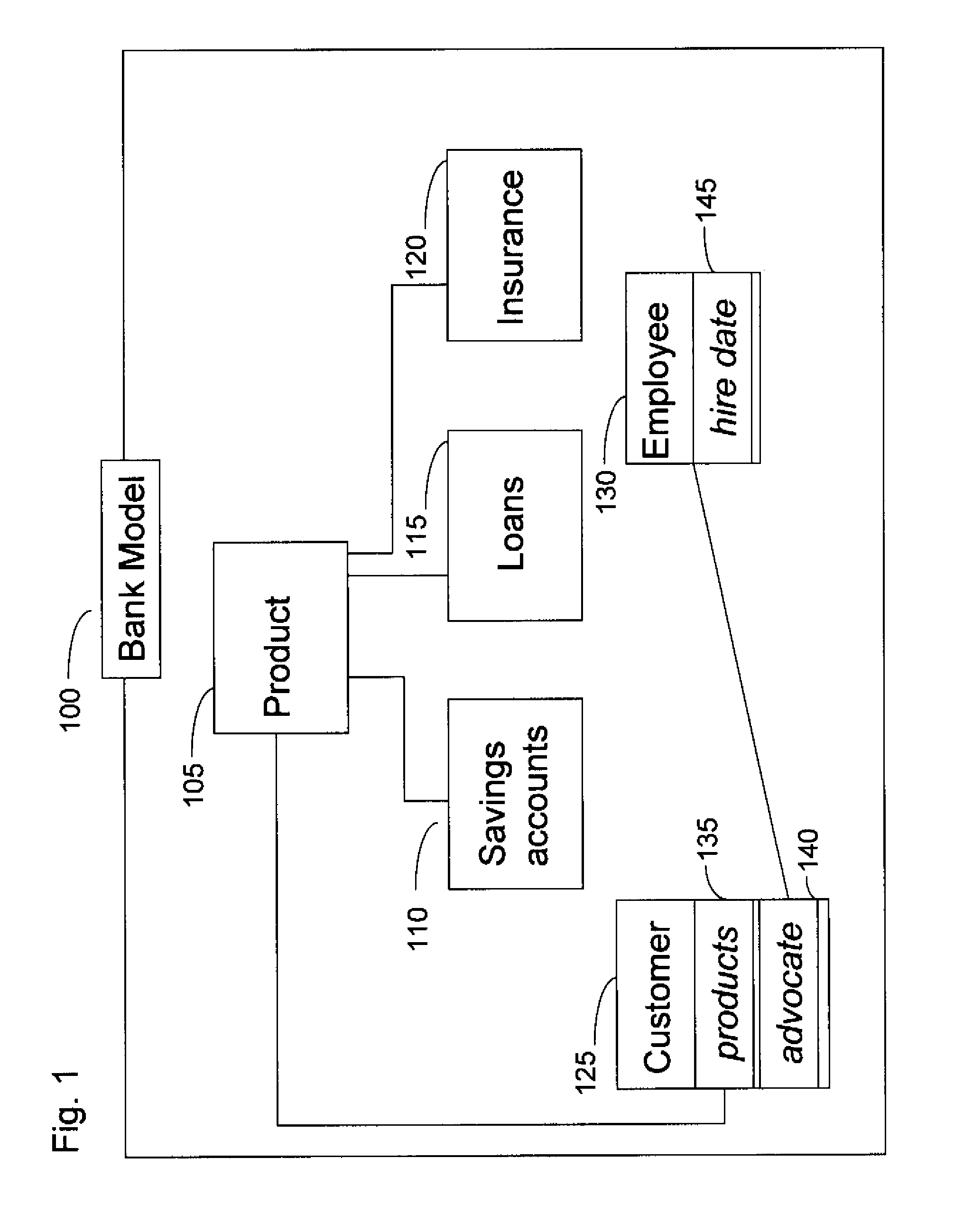 Generating a subset model from a model