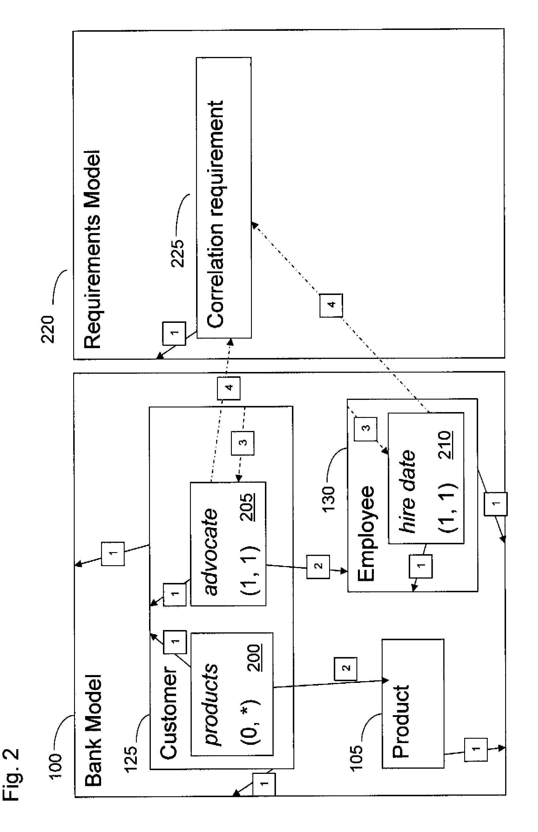 Generating a subset model from a model