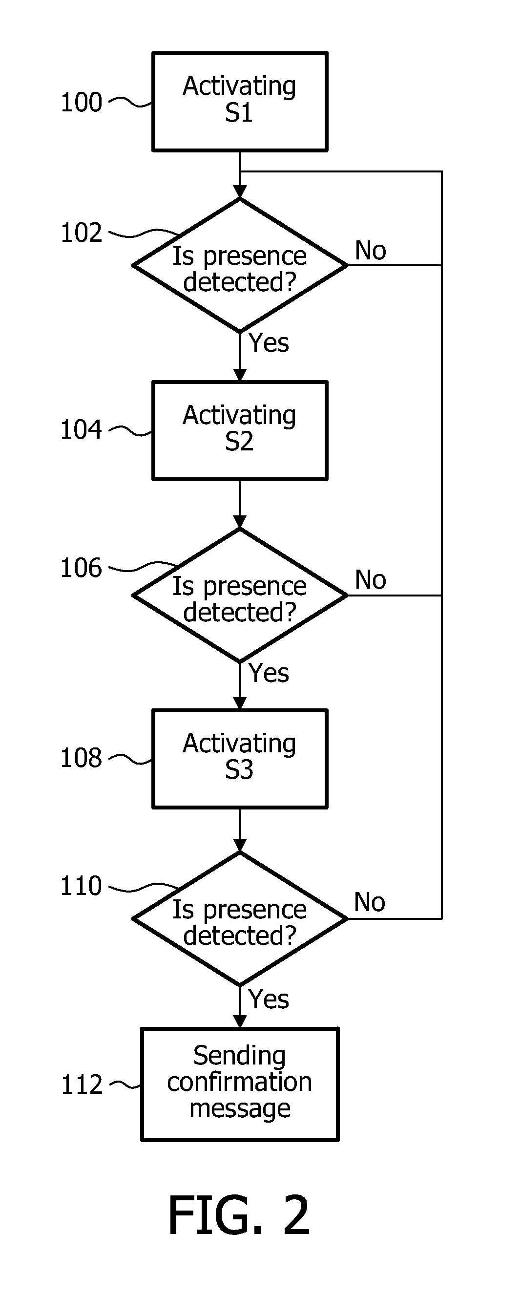 Energy efficient cascade of sensors for automatic presence detection