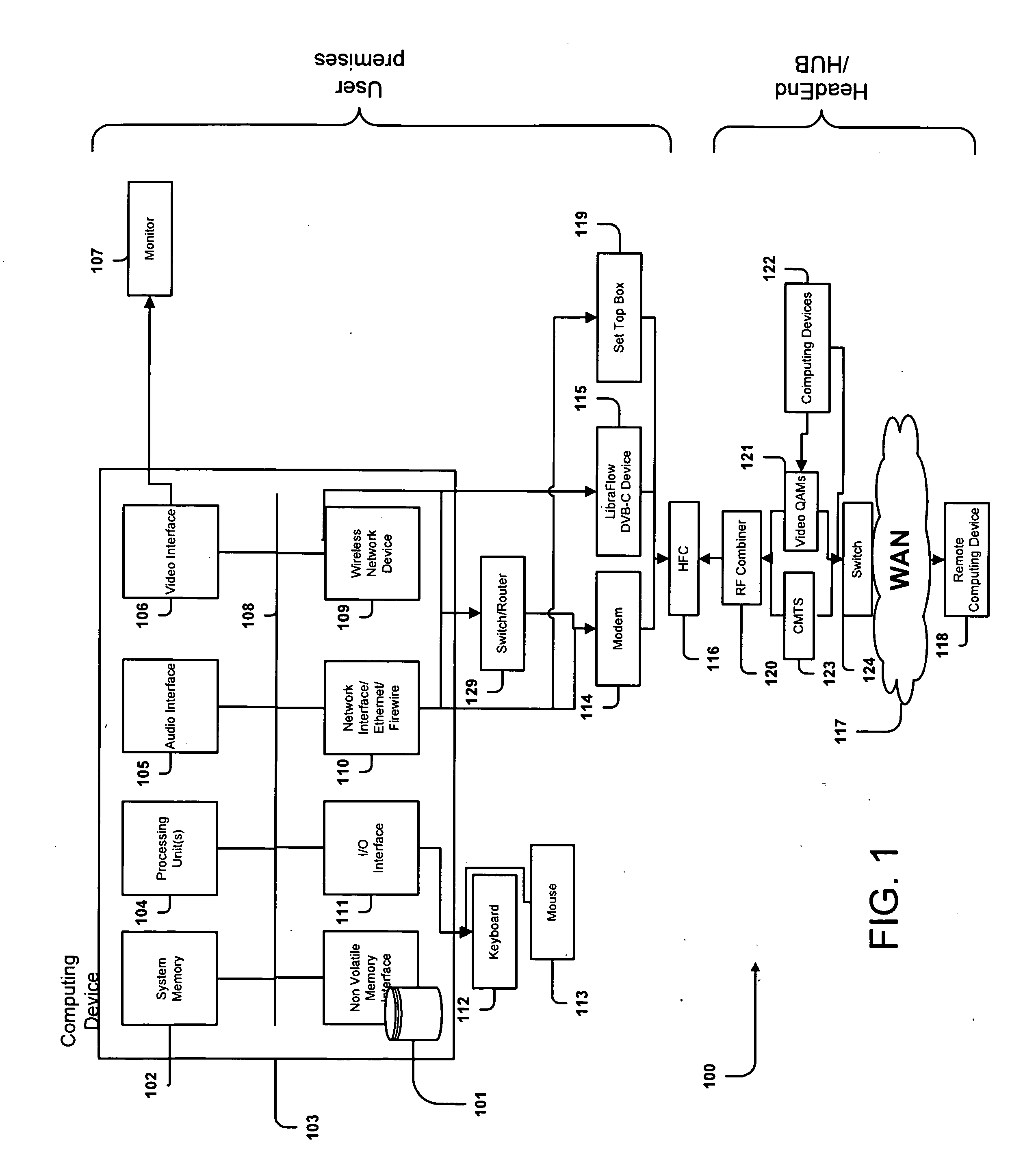 Methods and System for Efficient Data Transfer Over Hybrid Fiber Coax Infrastructure