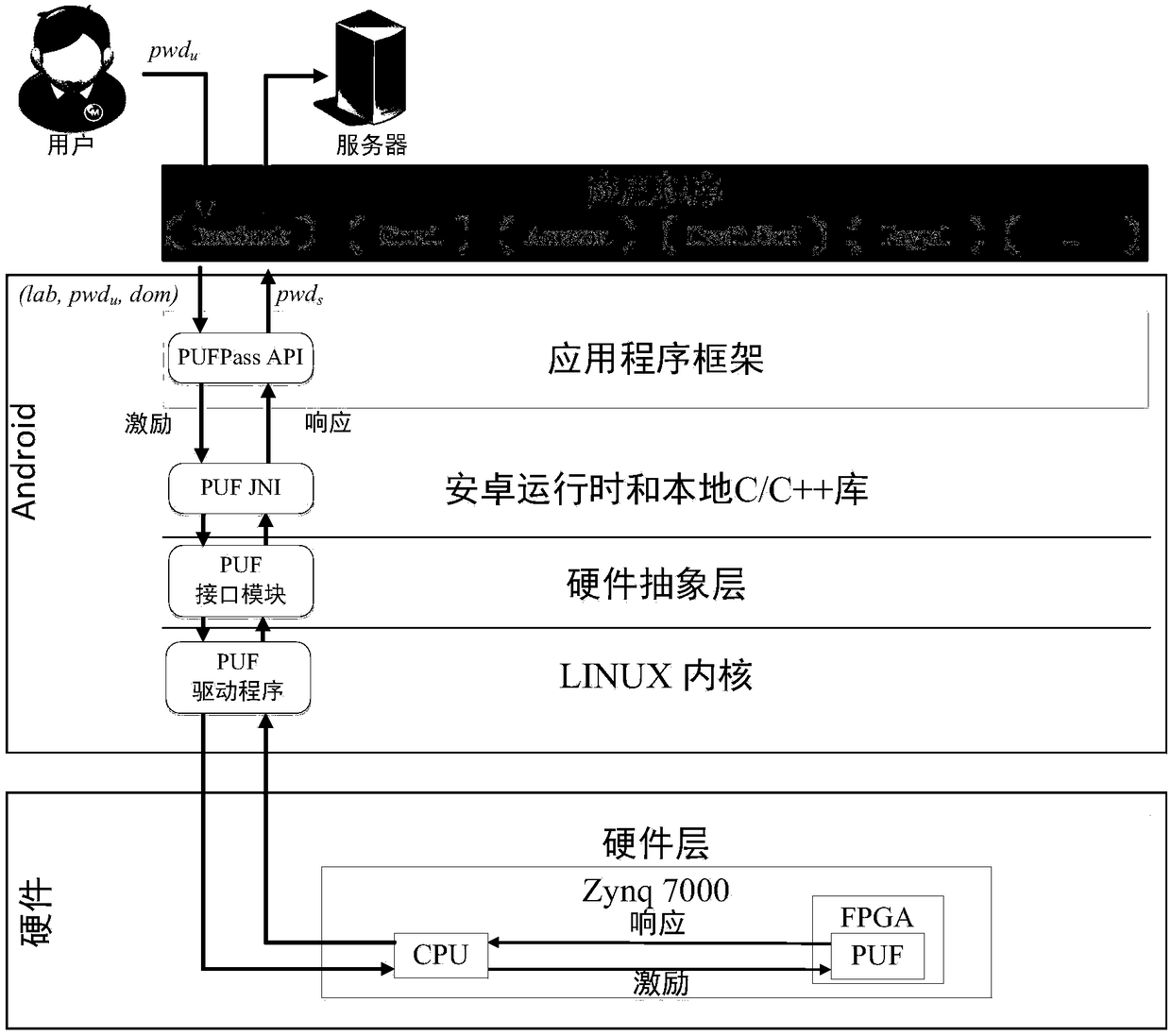 Site password generation method and system, and password manager