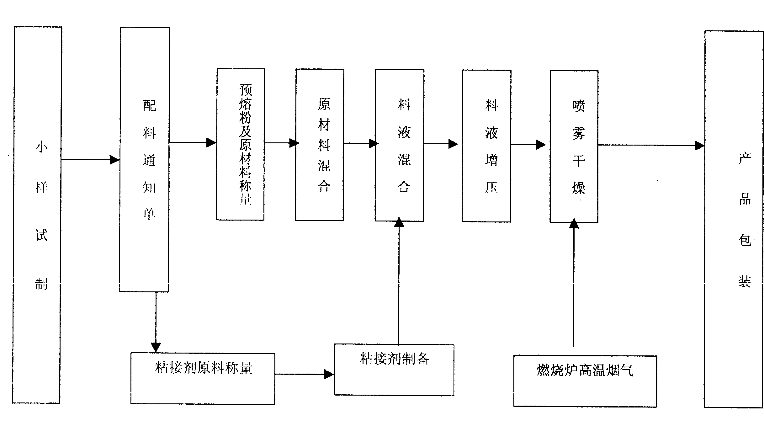 High basicity tundish cover agent and its production method