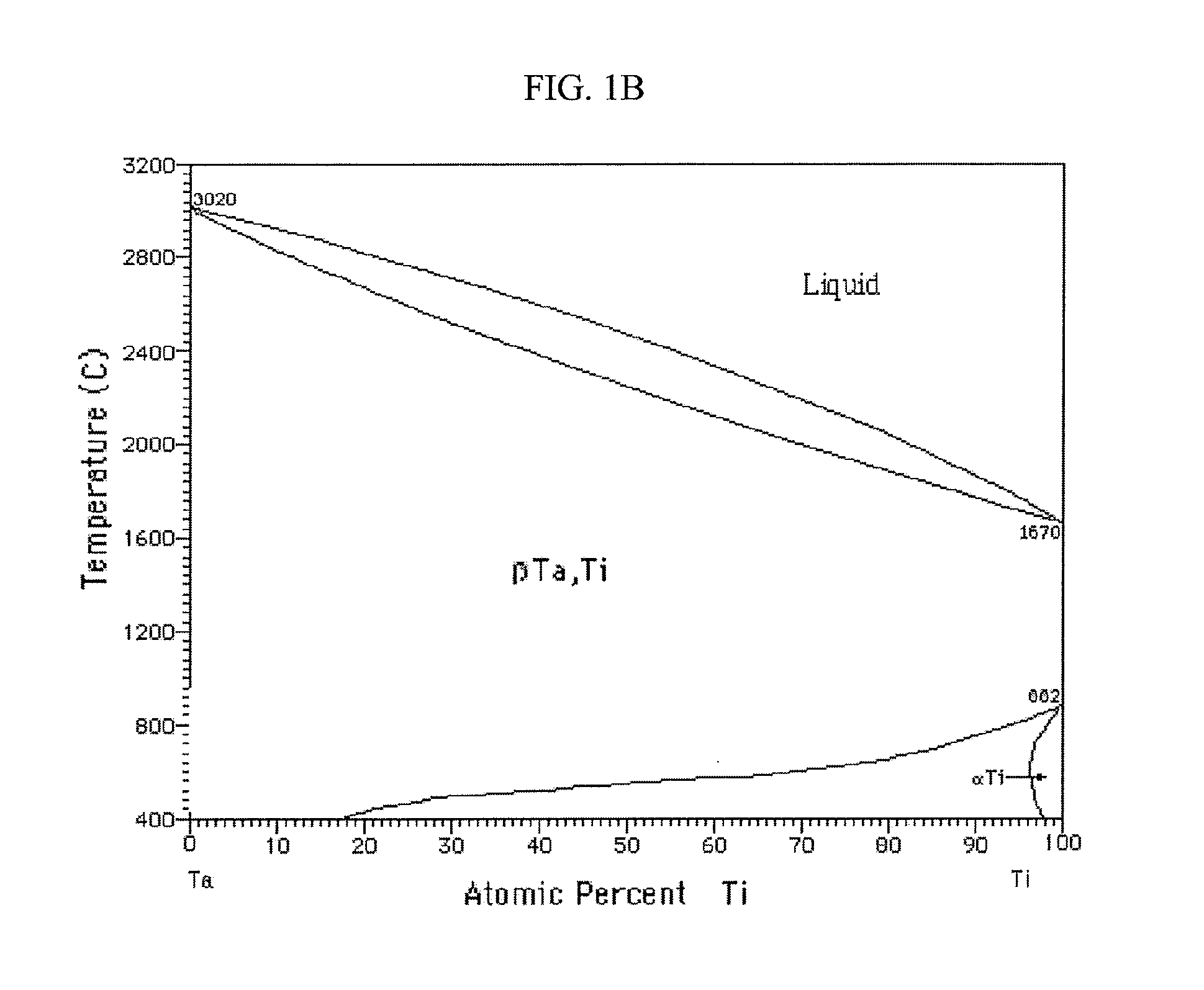 Titanium-based bulk amorphous matrix composite and method of fabricating thereof