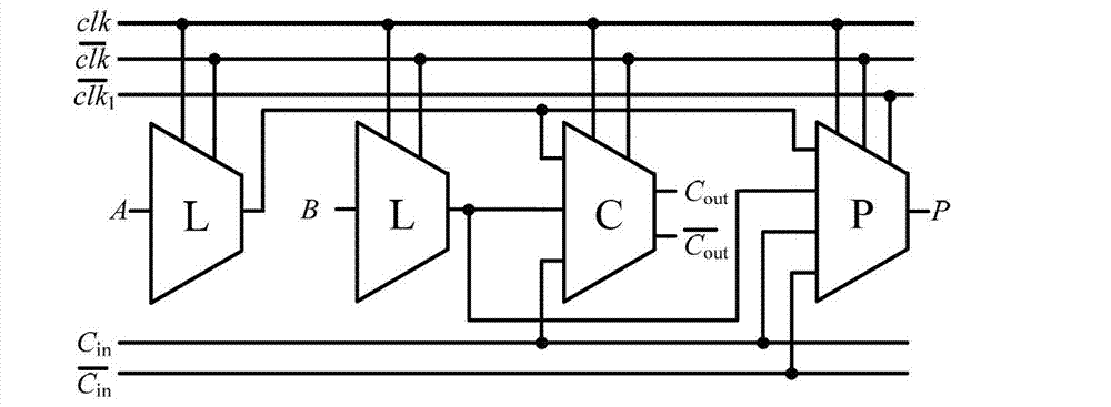 Ternary adiabatic domino multiplication unit