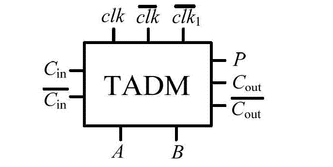 Ternary adiabatic domino multiplication unit