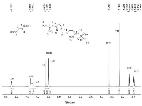 Eutectic crystal of famotidine and fumaric acid and preparation method thereof