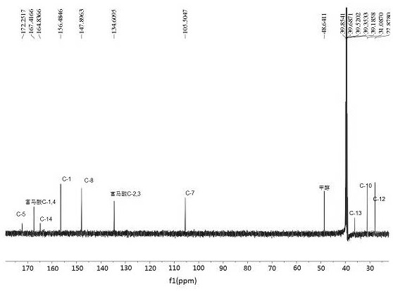 Eutectic crystal of famotidine and fumaric acid and preparation method thereof