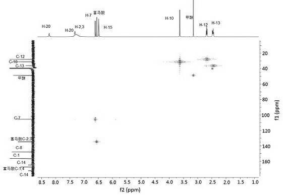 Eutectic crystal of famotidine and fumaric acid and preparation method thereof