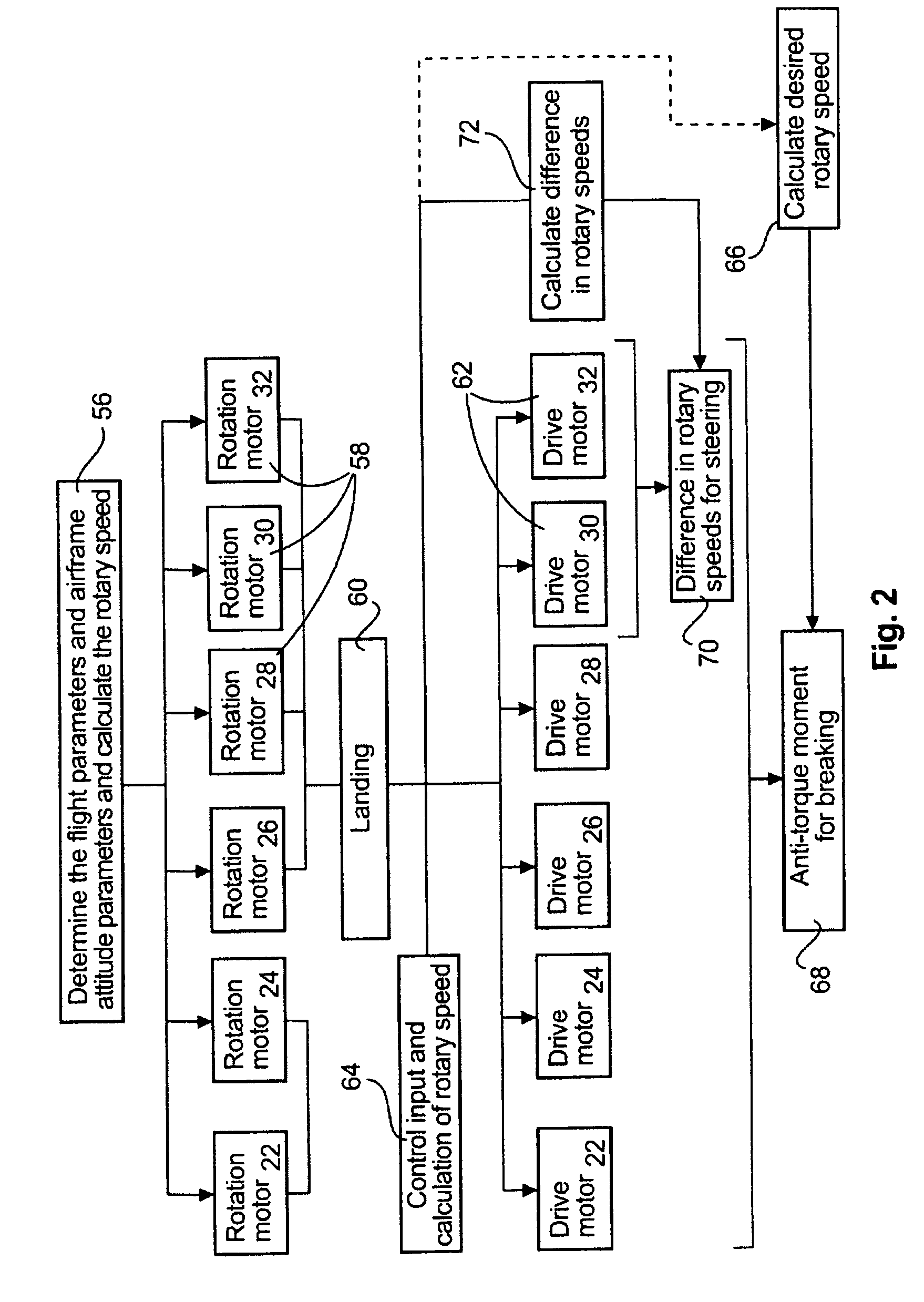 Integrated multifunctional powered wheel system for aircraft