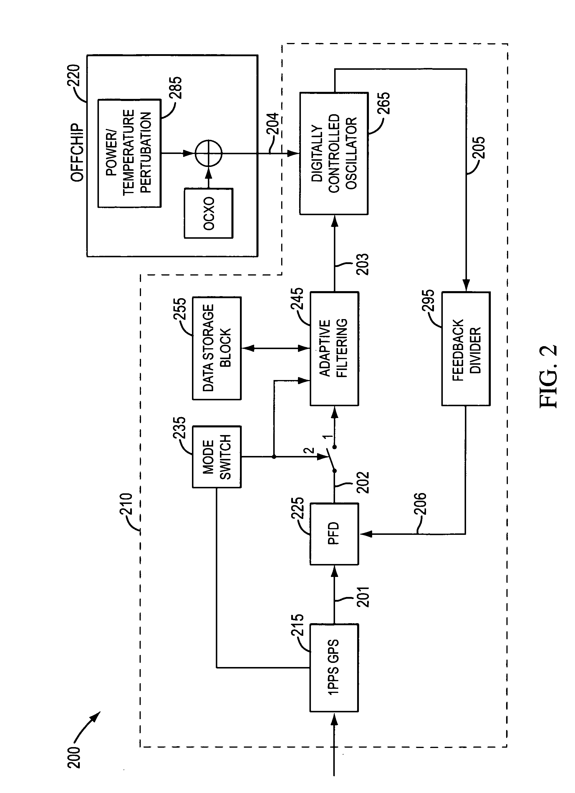 Digitally compensated highly stable holdover clock generation techniques using adaptive filtering