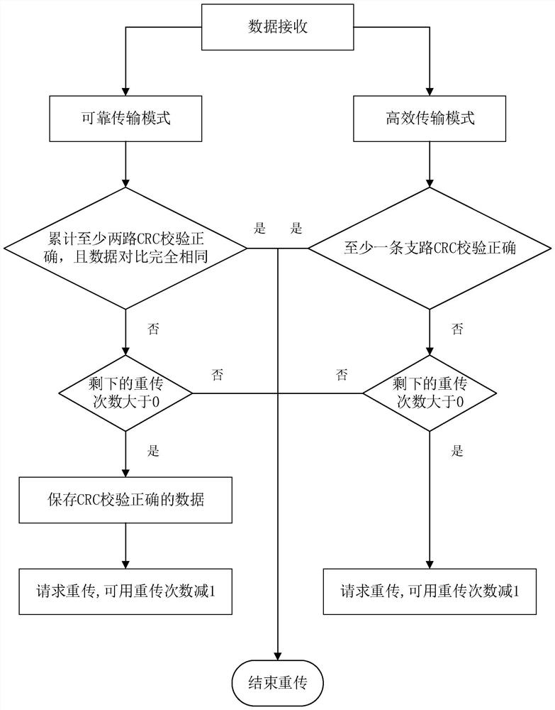 A Bluetooth multi-channel receiving method, system and electronic equipment