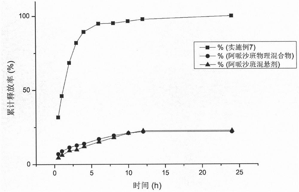 A kind of apixaban nano-suspension and preparation method thereof