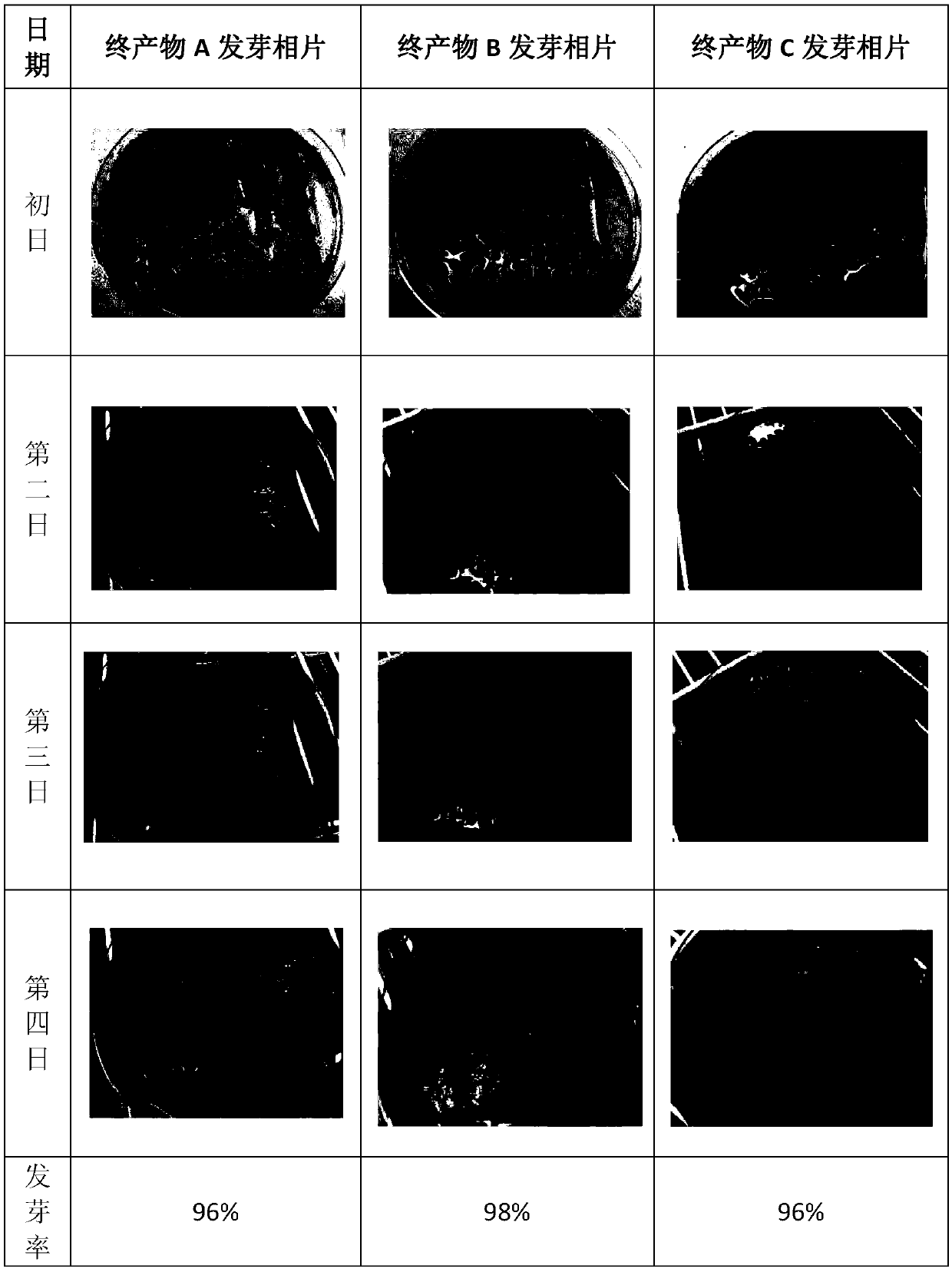 Method for rapidly fermenting organic matters, and products thereof