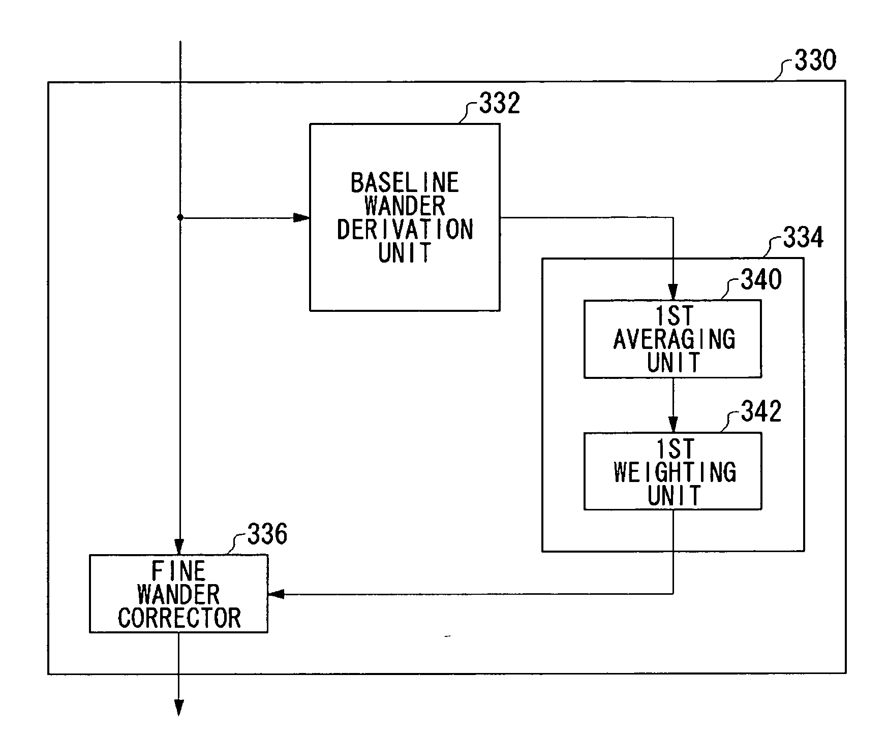 Signal processing apparatus, signal processing method and storage system