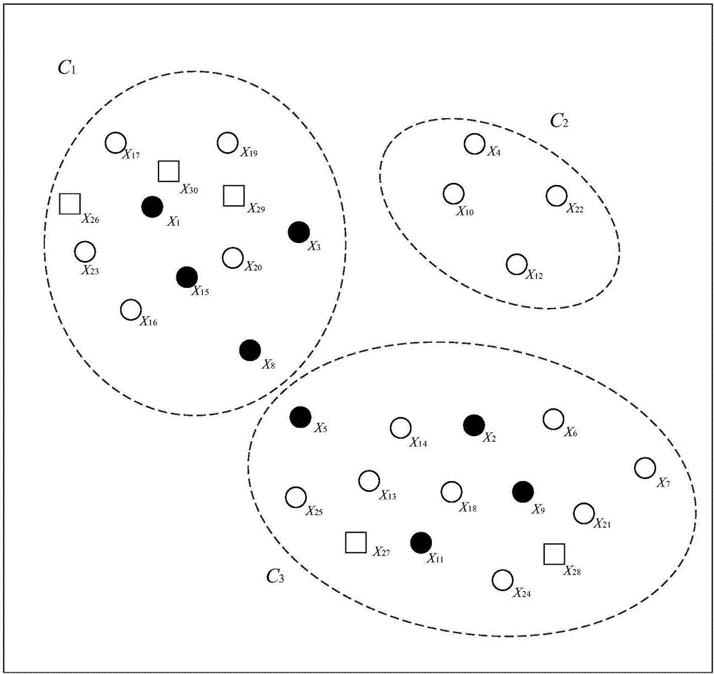 Cross-project defect prediction method based on data screening and data oversampling