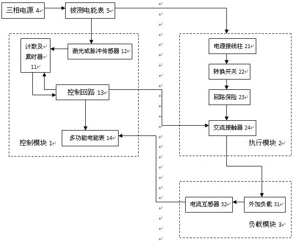 On-the-spot tester for error of electric energy meter with external load of beam pumping unit