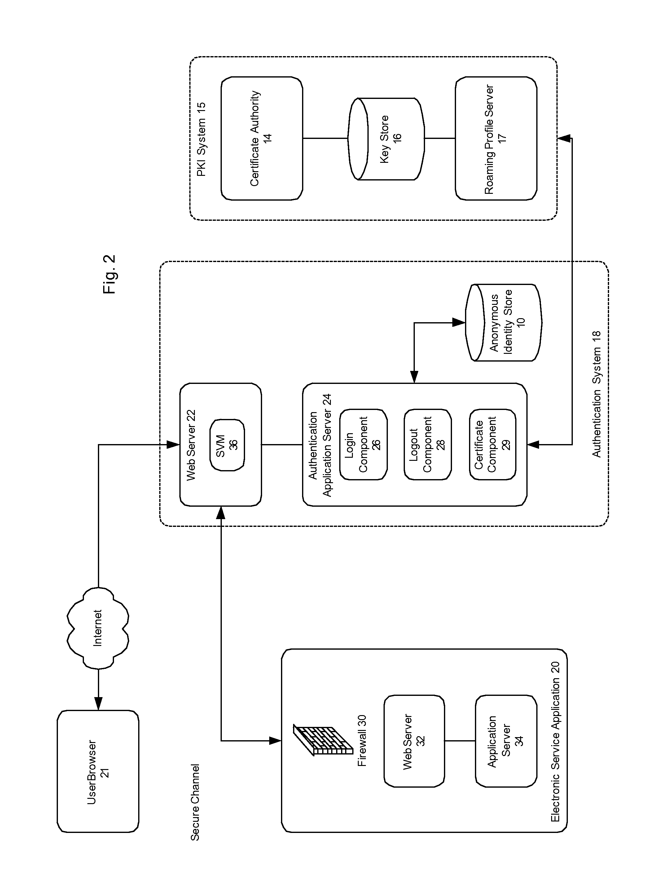 Session-based public key infrastructure