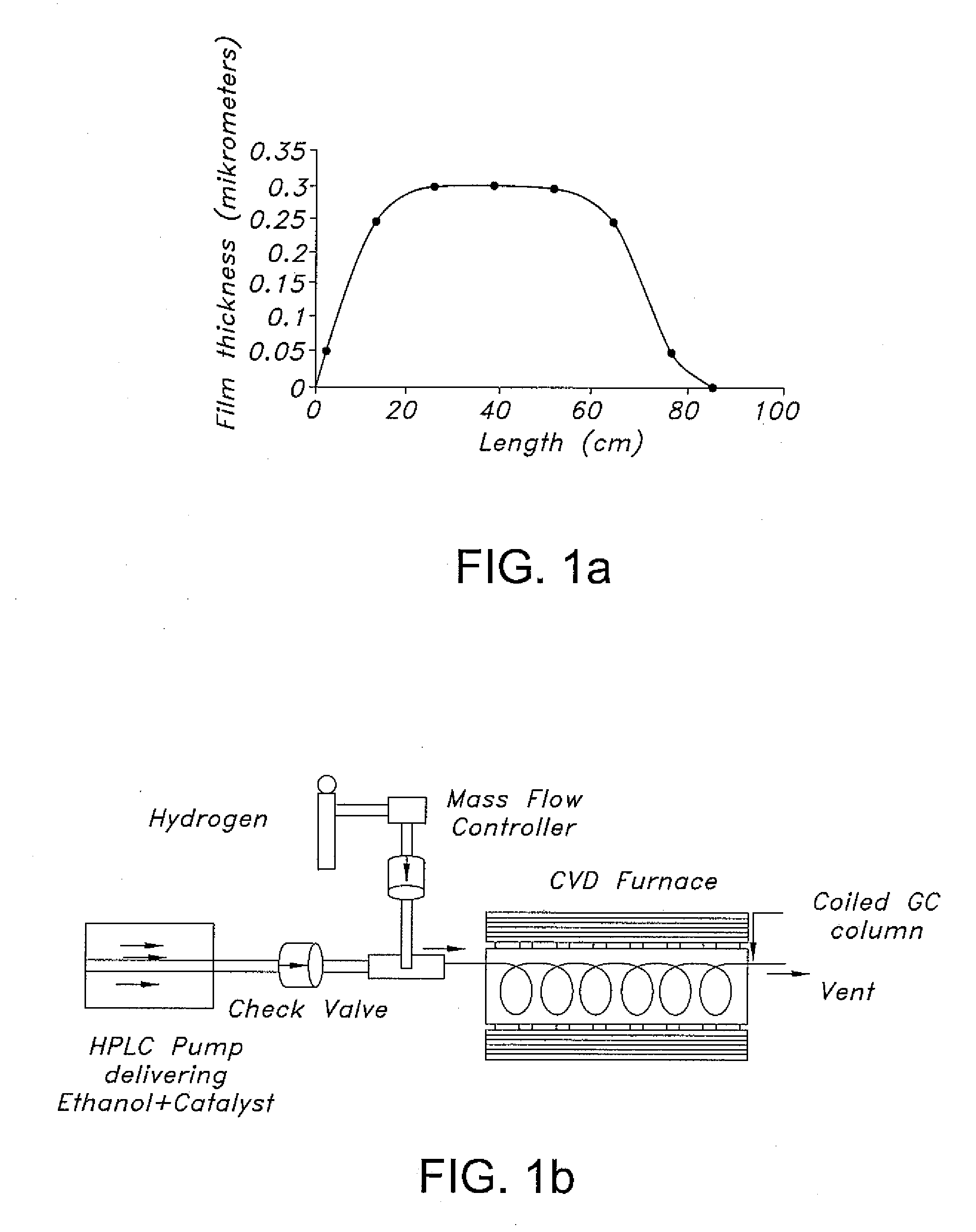 Chemical vapor deposition of carbon nanotubes on structures and substrates