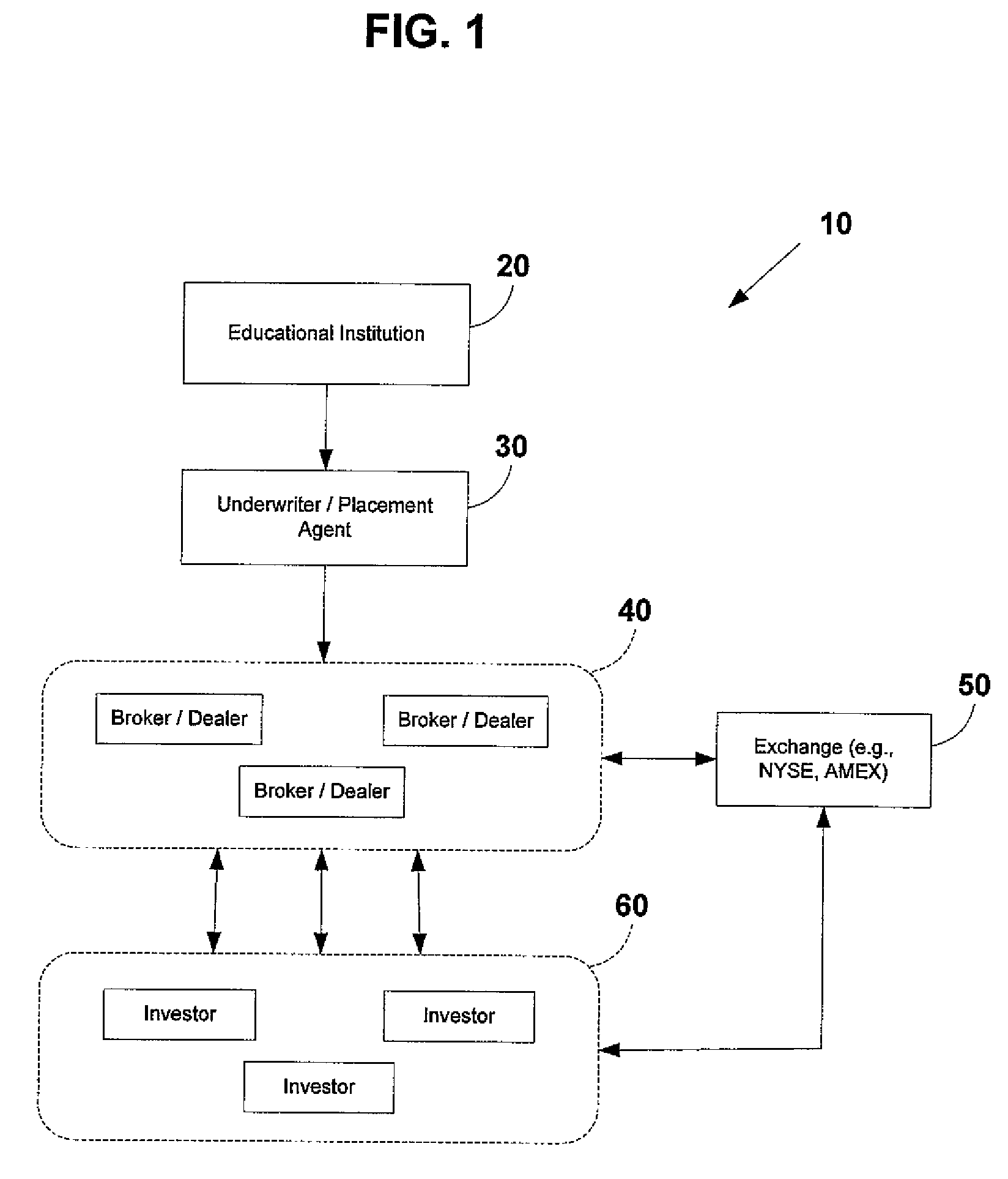 Educational tuition securities system