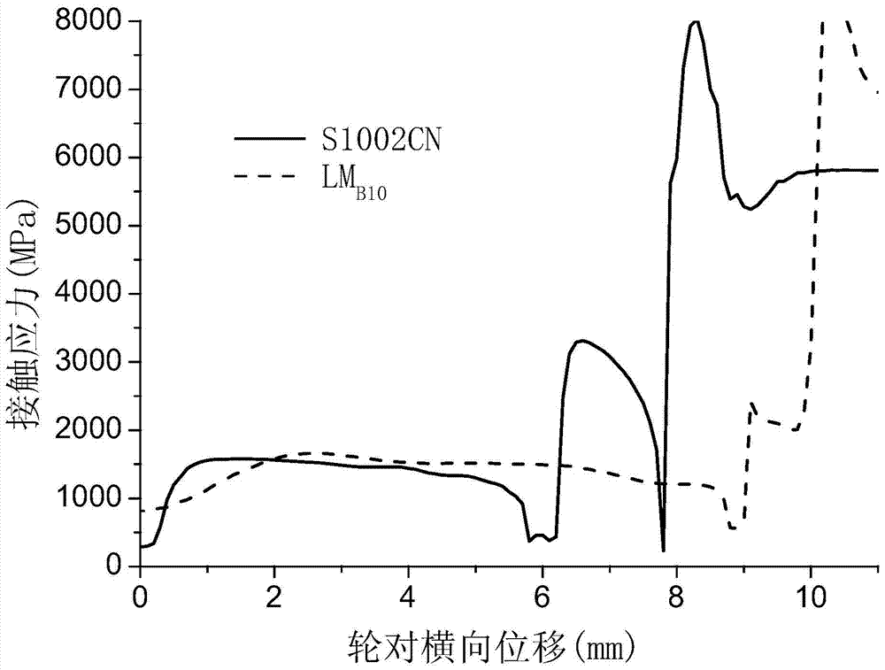 A New Wheel Tread Structure for High-speed EMUs