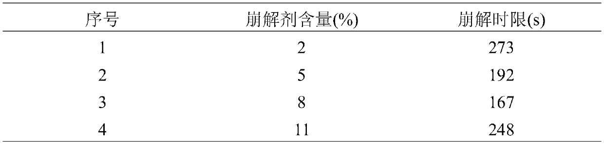 Peppermint mouthwash tablet containing artificial saliva and preparation method of peppermint mouthwash tablet