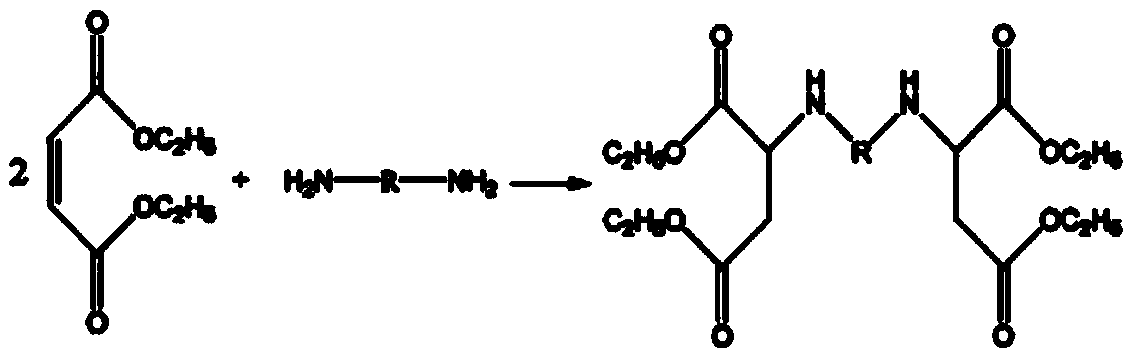 Polyaspartic acid ester polyurea composite material and preparation method thereof