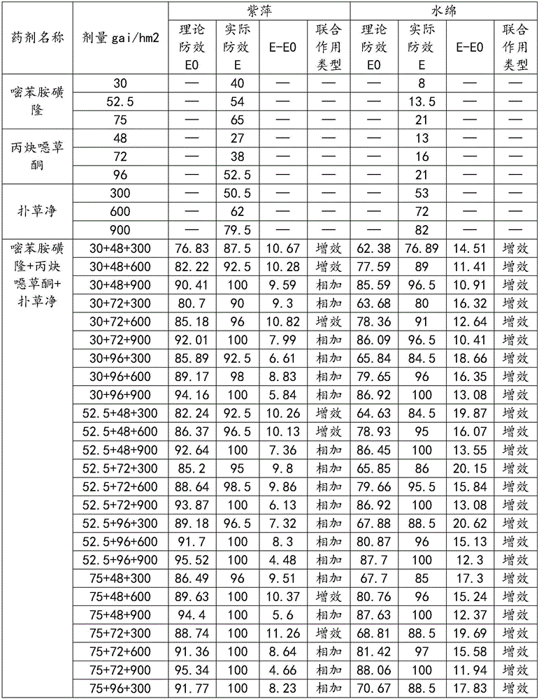 Paddy field weeding composition