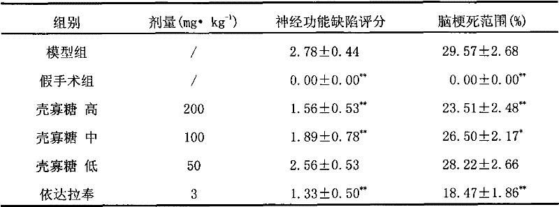 Use of chitosan oligosaccharide in preparation of medicines for preventing and treating cardiovascular and cerebrovascular diseases