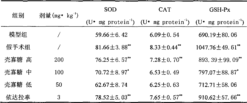 Use of chitosan oligosaccharide in preparation of medicines for preventing and treating cardiovascular and cerebrovascular diseases