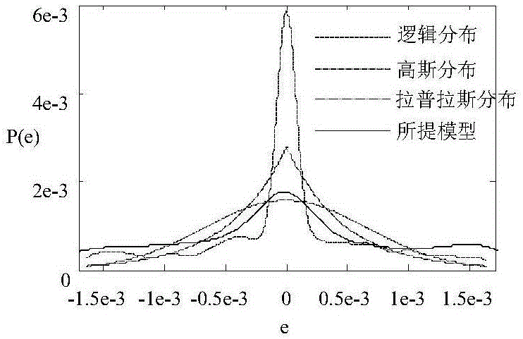 Face identification method based on iteration re-constraint group sparse expression classification