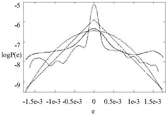 Face identification method based on iteration re-constraint group sparse expression classification