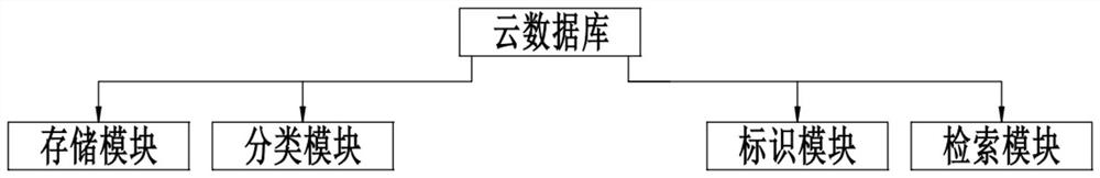 Four-in-one teaching system taking animation symbols as teaching core