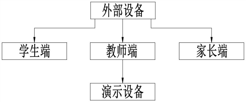 Four-in-one teaching system taking animation symbols as teaching core