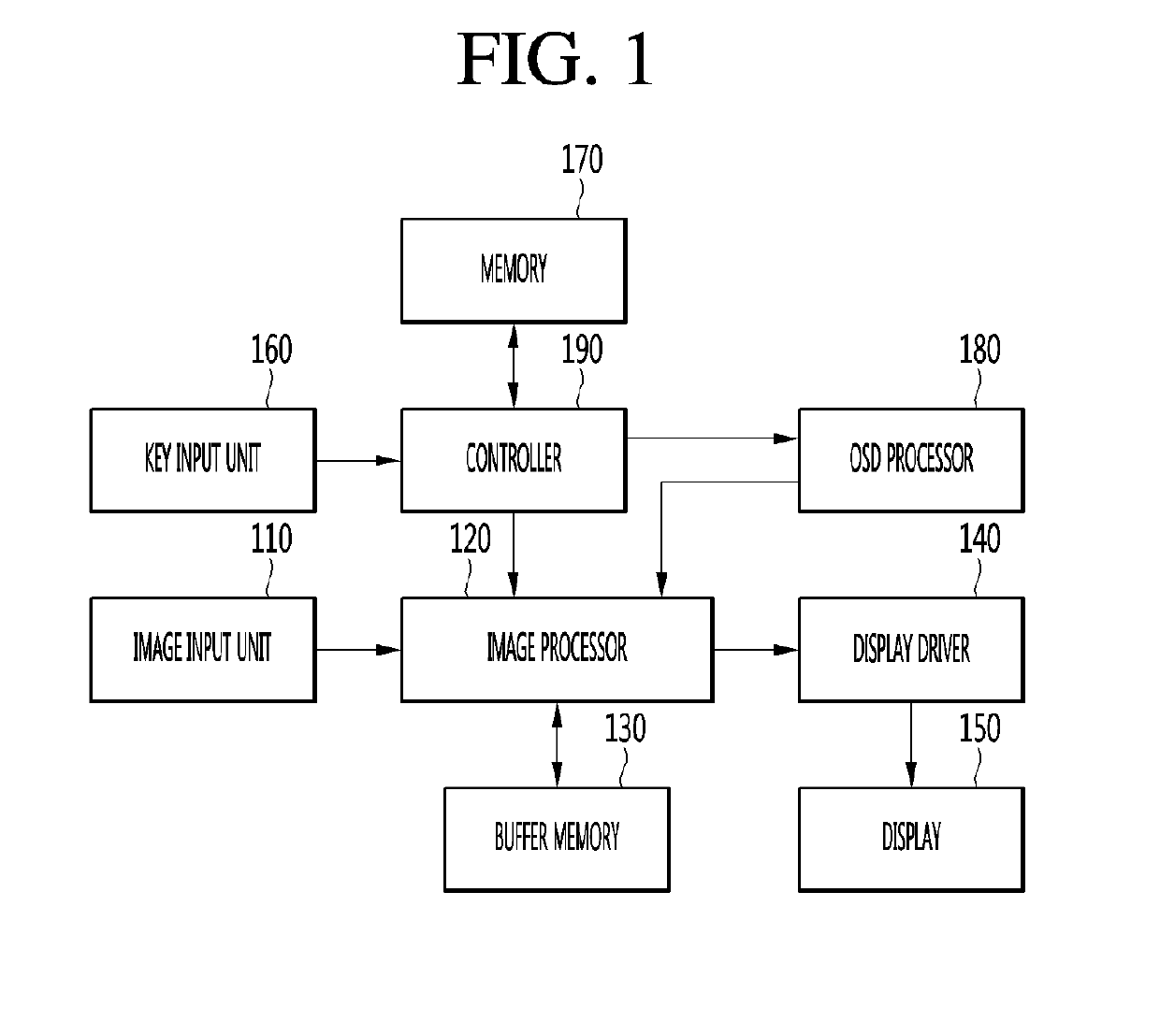 Digital signage and control method thereof