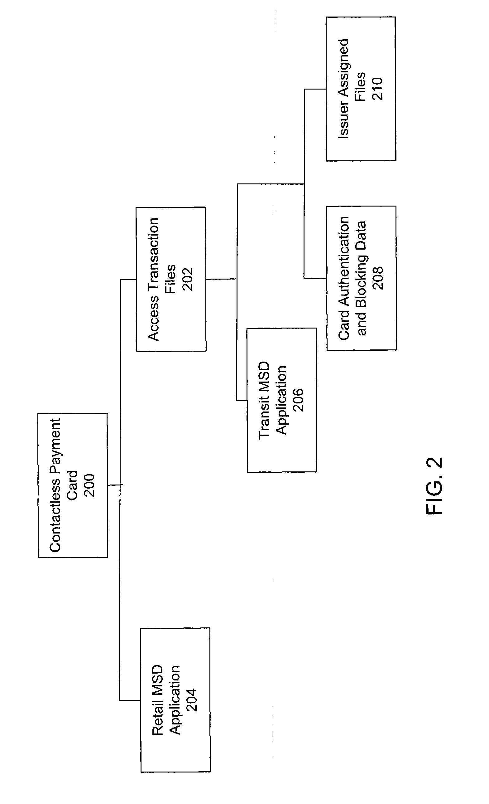 Authentication of a data card using a transit verification value