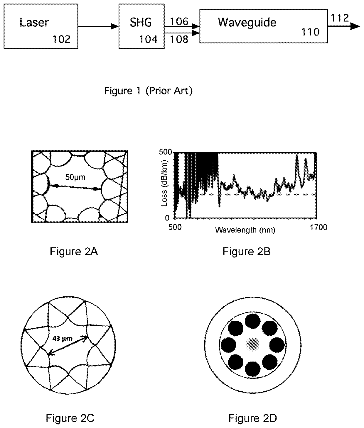 Two-Color Wave Mixing Upconversion in Structured Waveguides