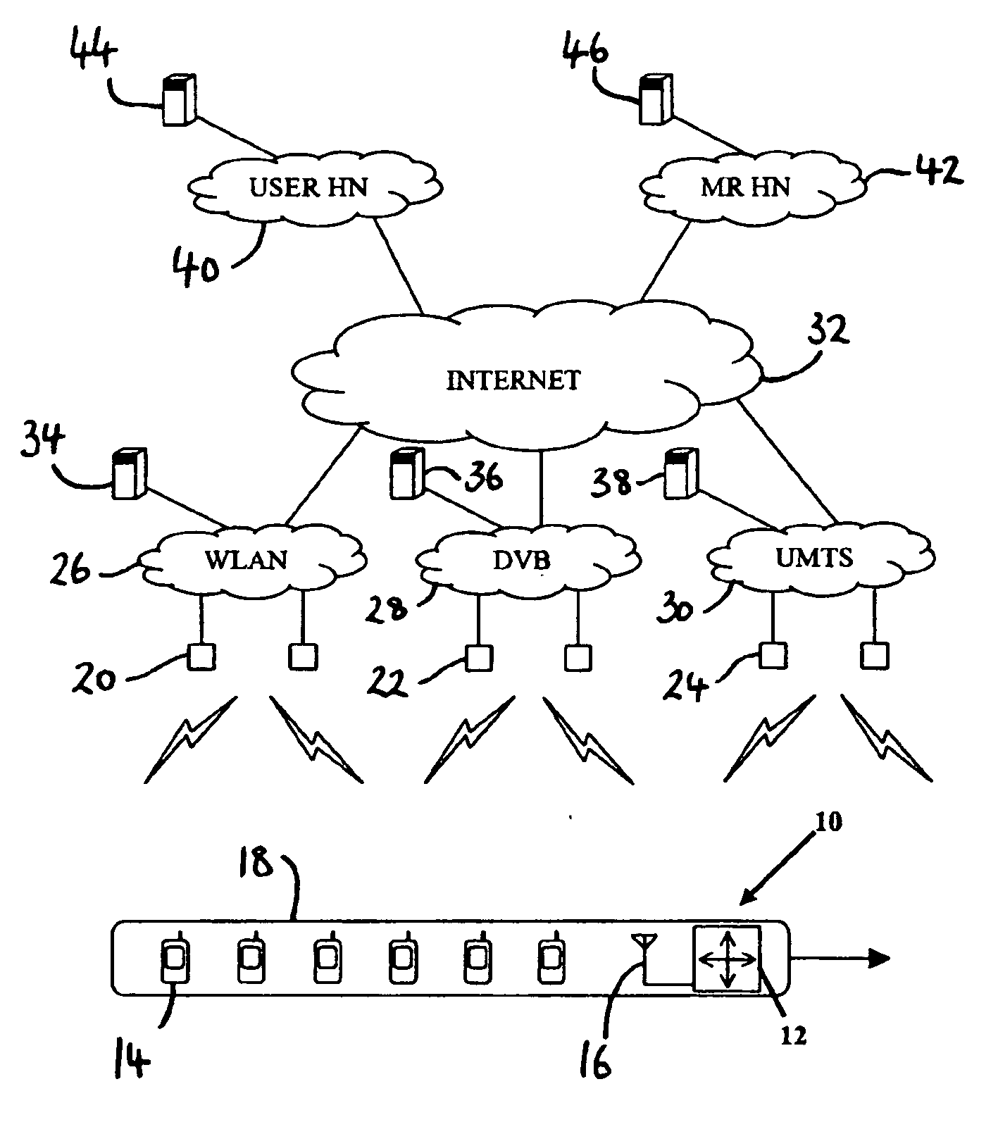 Access router selection method