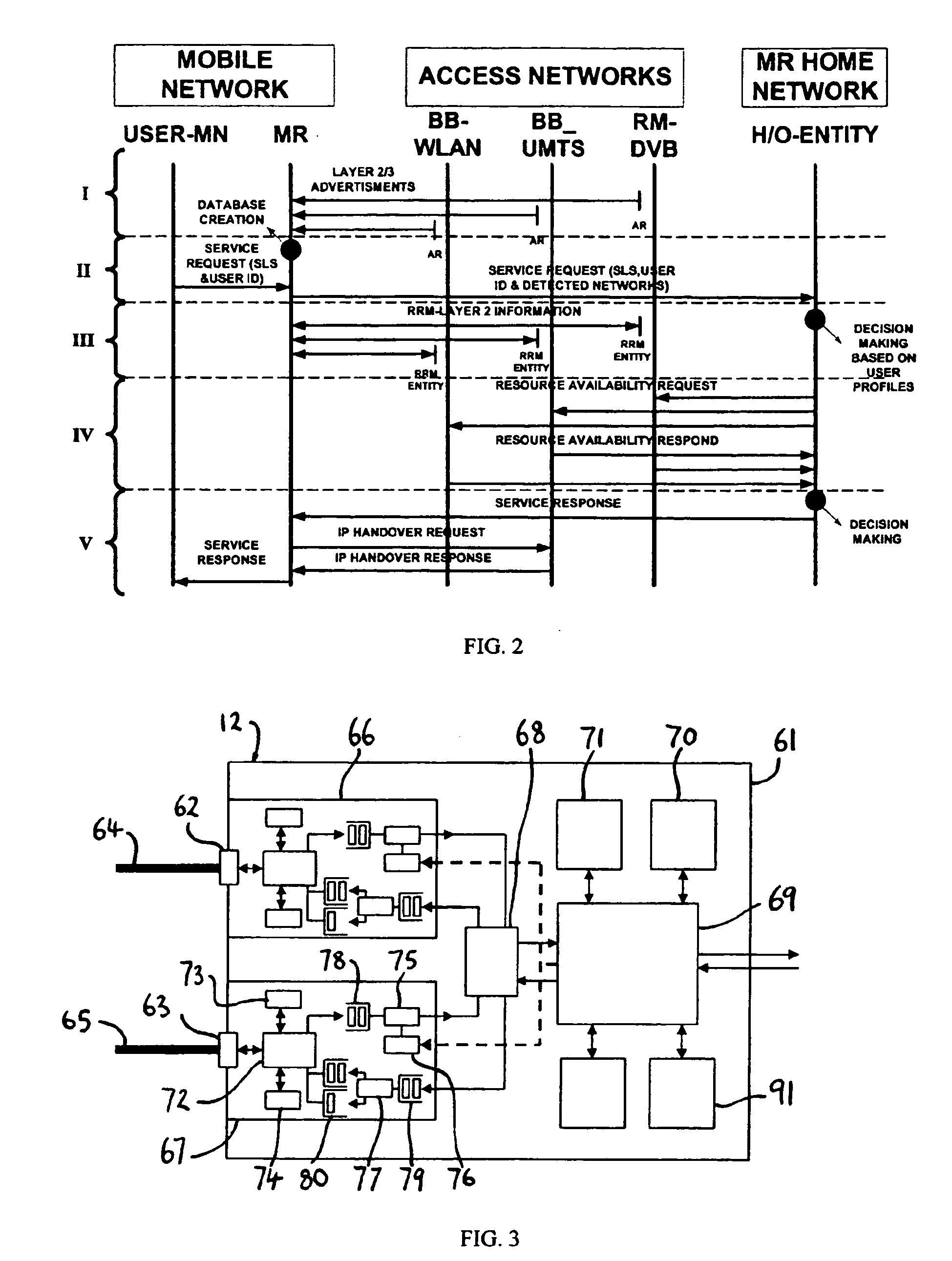 Access router selection method