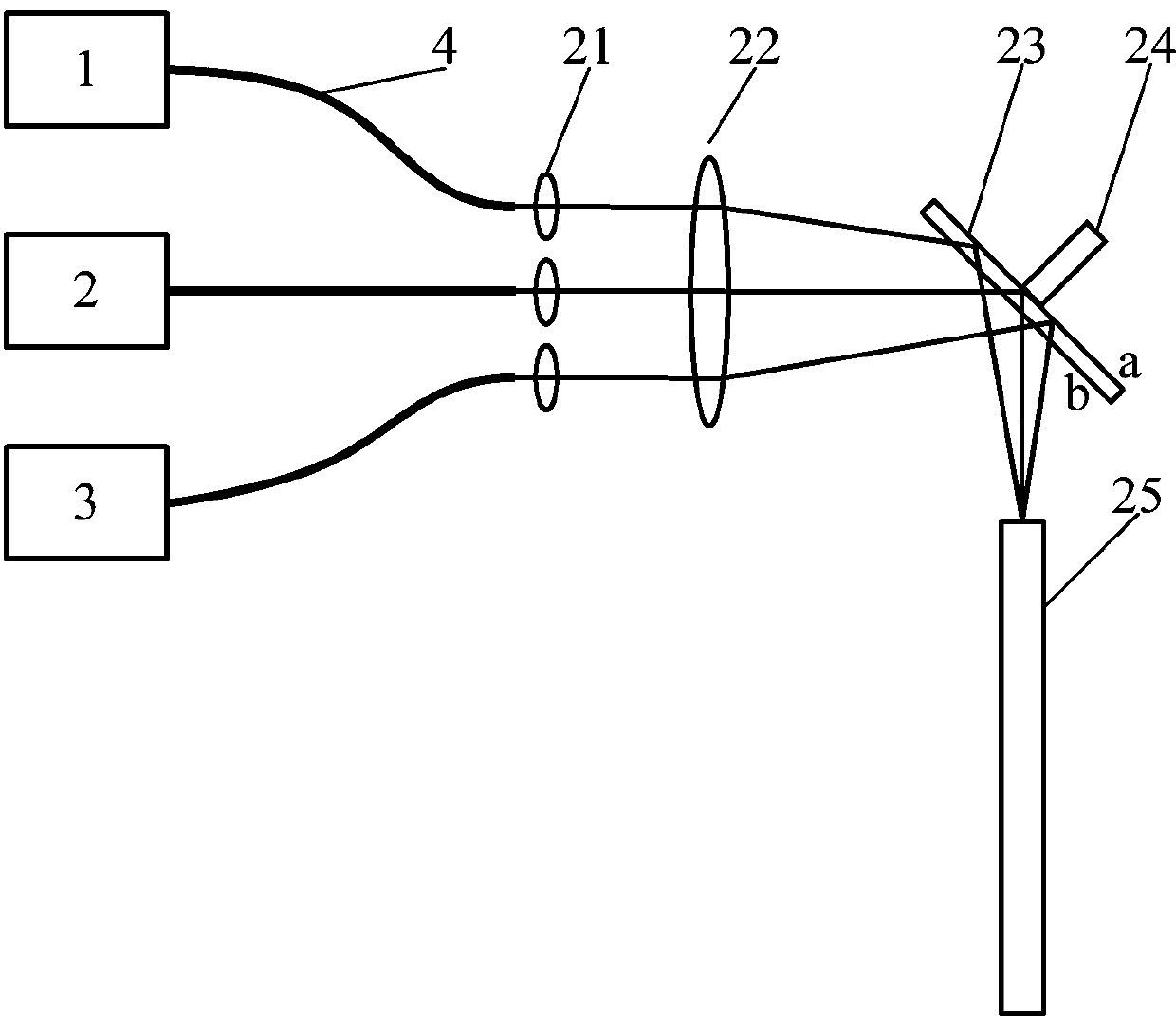 A speckle-free three-primary-color laser light source and laser projection system